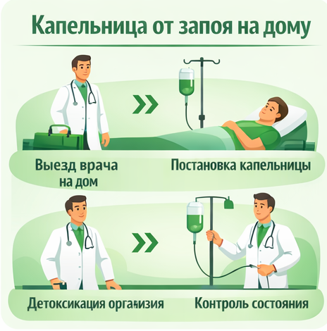 капельница от запоя в Великом Устюге в клинике Санати